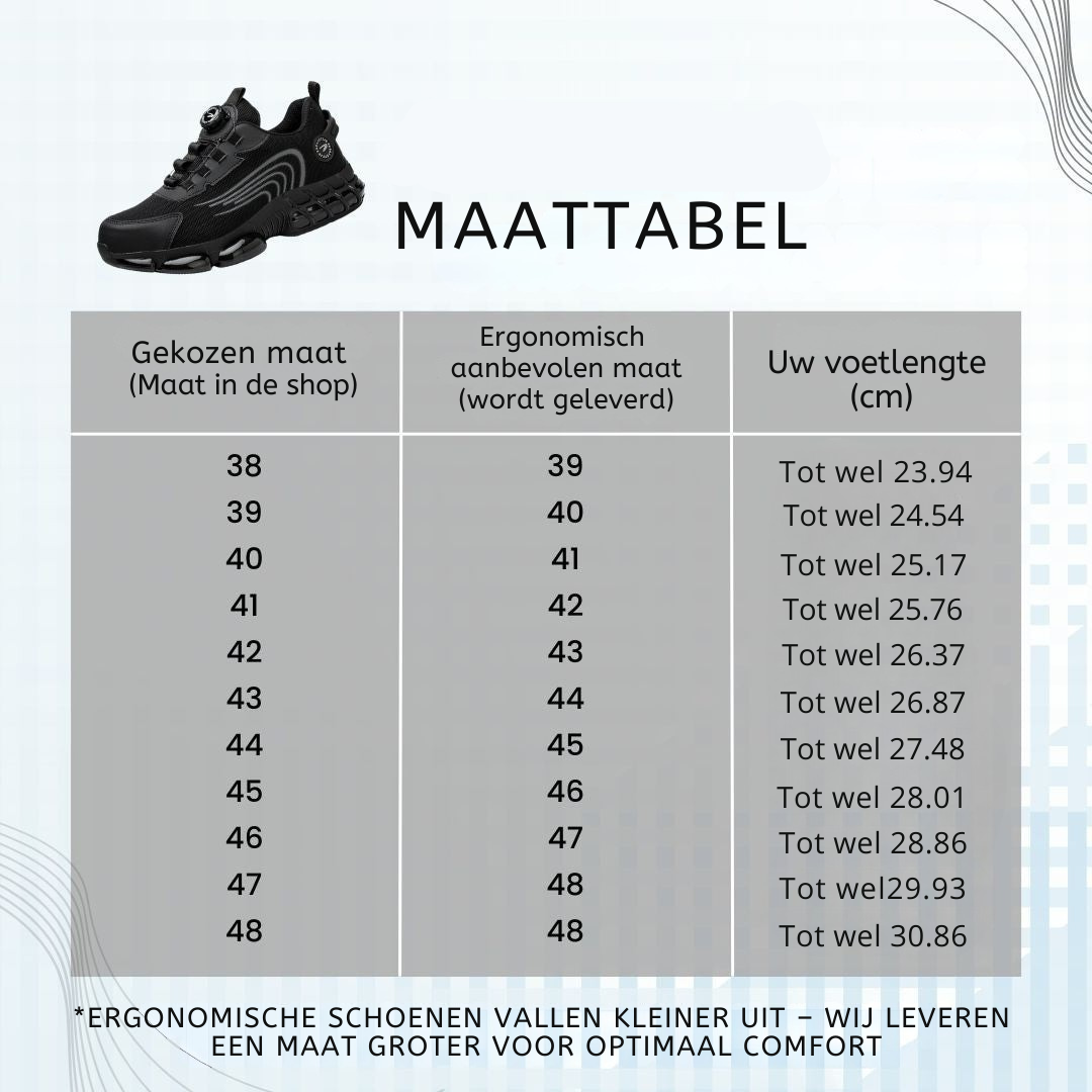 TitanStep Pro™ S3 - Door veiligheidsexperts aanbevolen: de nieuwe standaard in werkschoenen