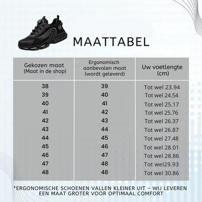 TitanStep Pro™ S3 - Door veiligheidsexperts aanbevolen: de nieuwe standaard in werkschoenen