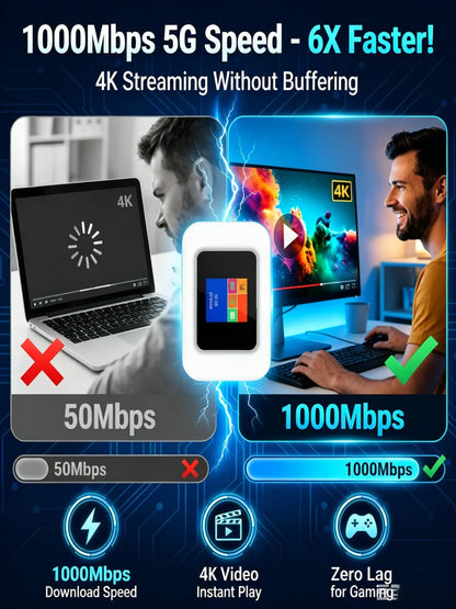 🥳UITVERKOOP 2026🥳📶🌐 Mobiele hotspot – Draagbare wifi, overal volledige dekking. Geen contract, geen installatie. Blijf onderweg verbonden! 📱✨