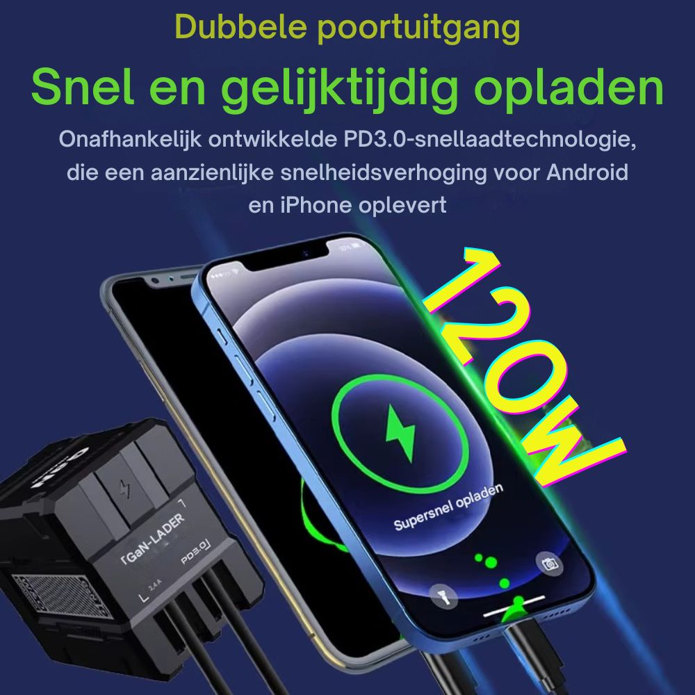 TurboCharge™  Pro GaN | Laadt sneller, slimmer en veiliger!