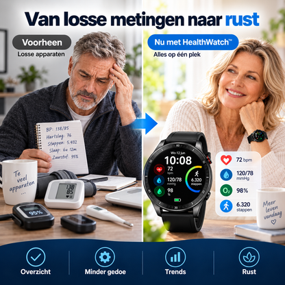 HealthWatch™ | Houd belangrijke bloedwaarden automatisch in de gaten