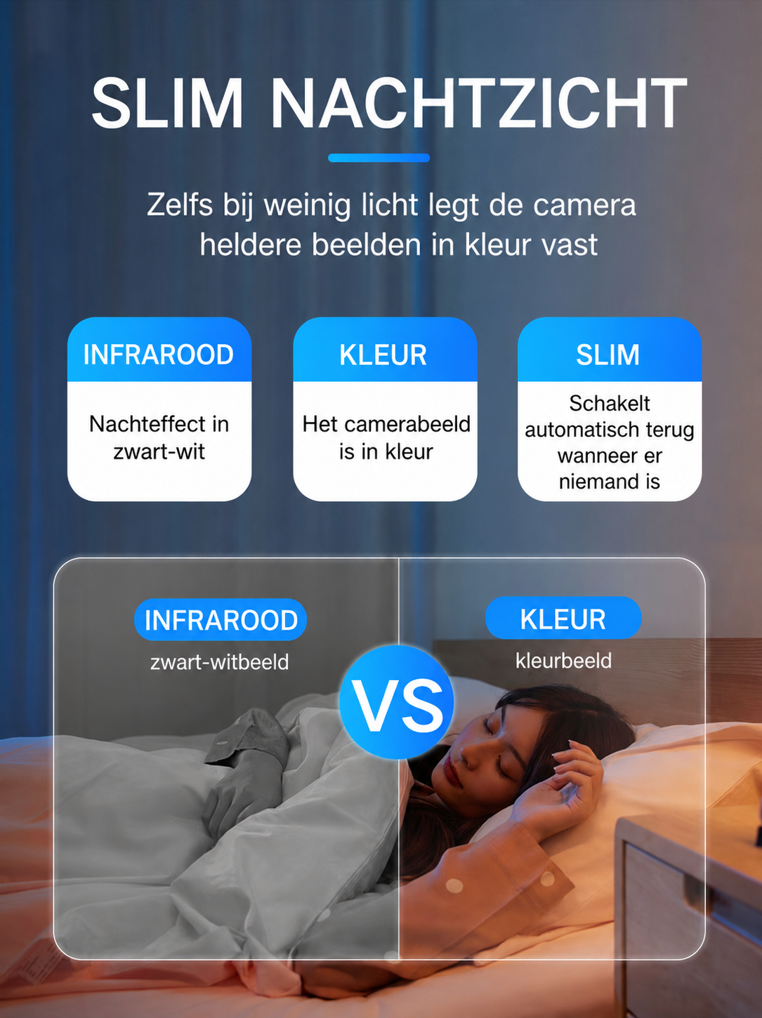 SecuraView Pro™ | Altijd een veilig gevoel, waar u ook bent
