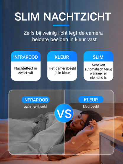SecuraView Pro™ | Altijd een veilig gevoel, waar u ook bent