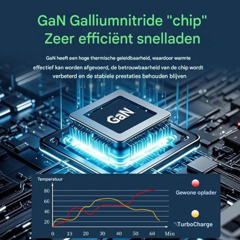 TurboCharge™  Pro GaN | Laadt sneller, slimmer en veiliger!