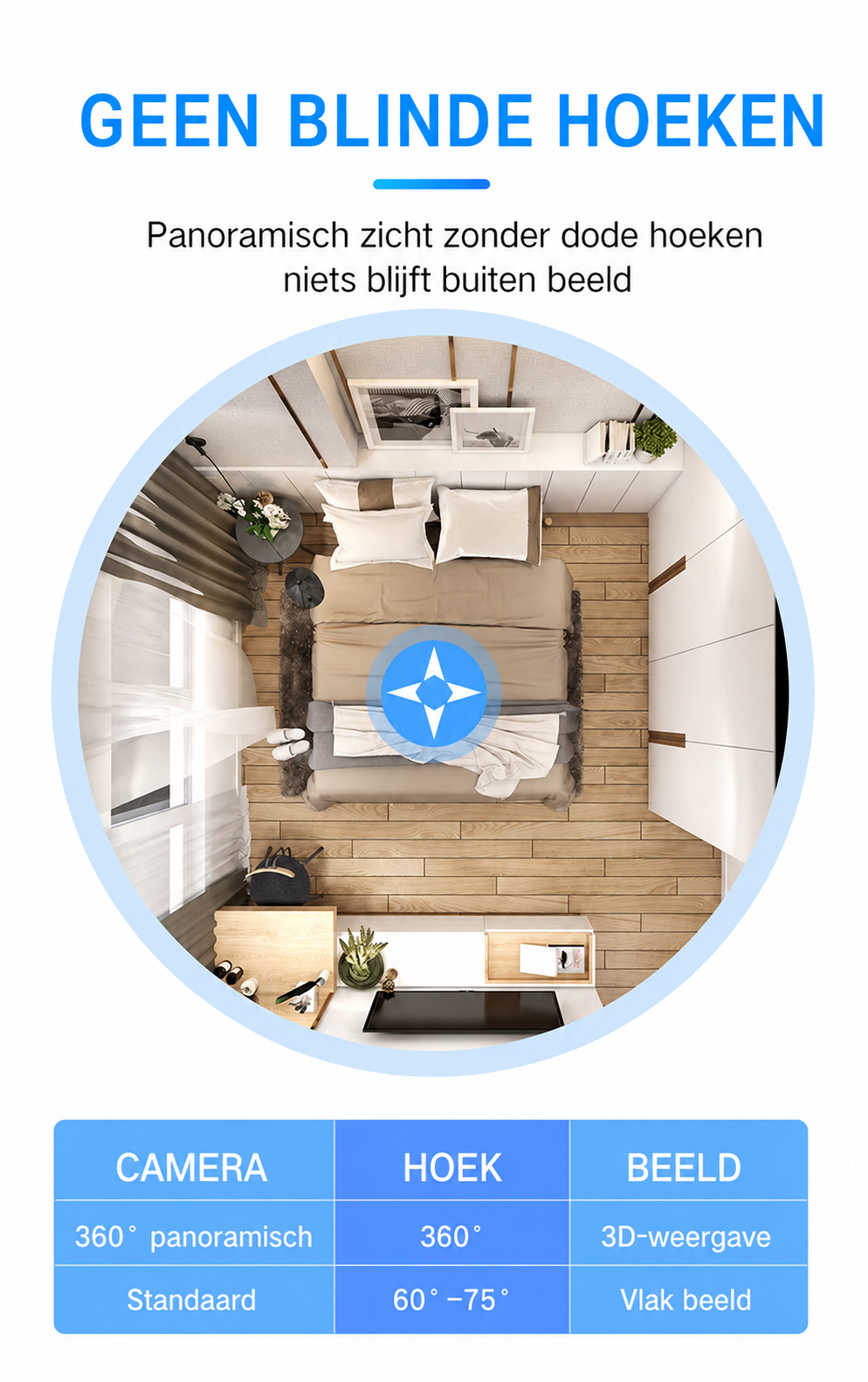 SecuraView Pro™ | Altijd een veilig gevoel, waar u ook bent