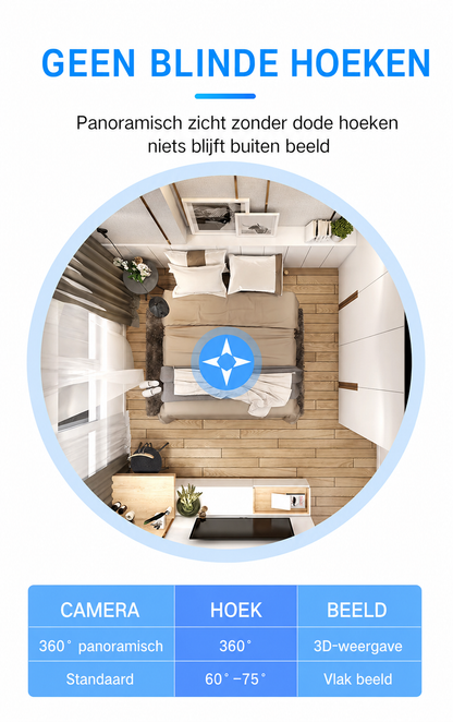 SecuraView Pro™ | Altijd een veilig gevoel, waar u ook bent