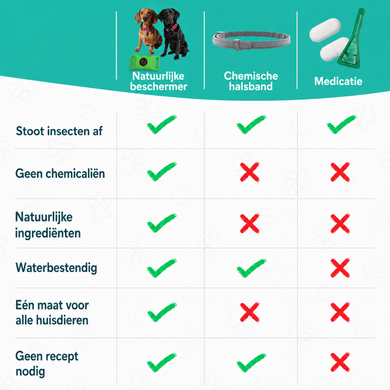 TickOff™ | 12 maanden natuurlijke bescherming tegen vlooien en teken | 1+1 GRATIS