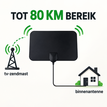 TVDirect™ | Kijk gratis tv zonder maandelijkse abonnementskosten | 1+1 gratis