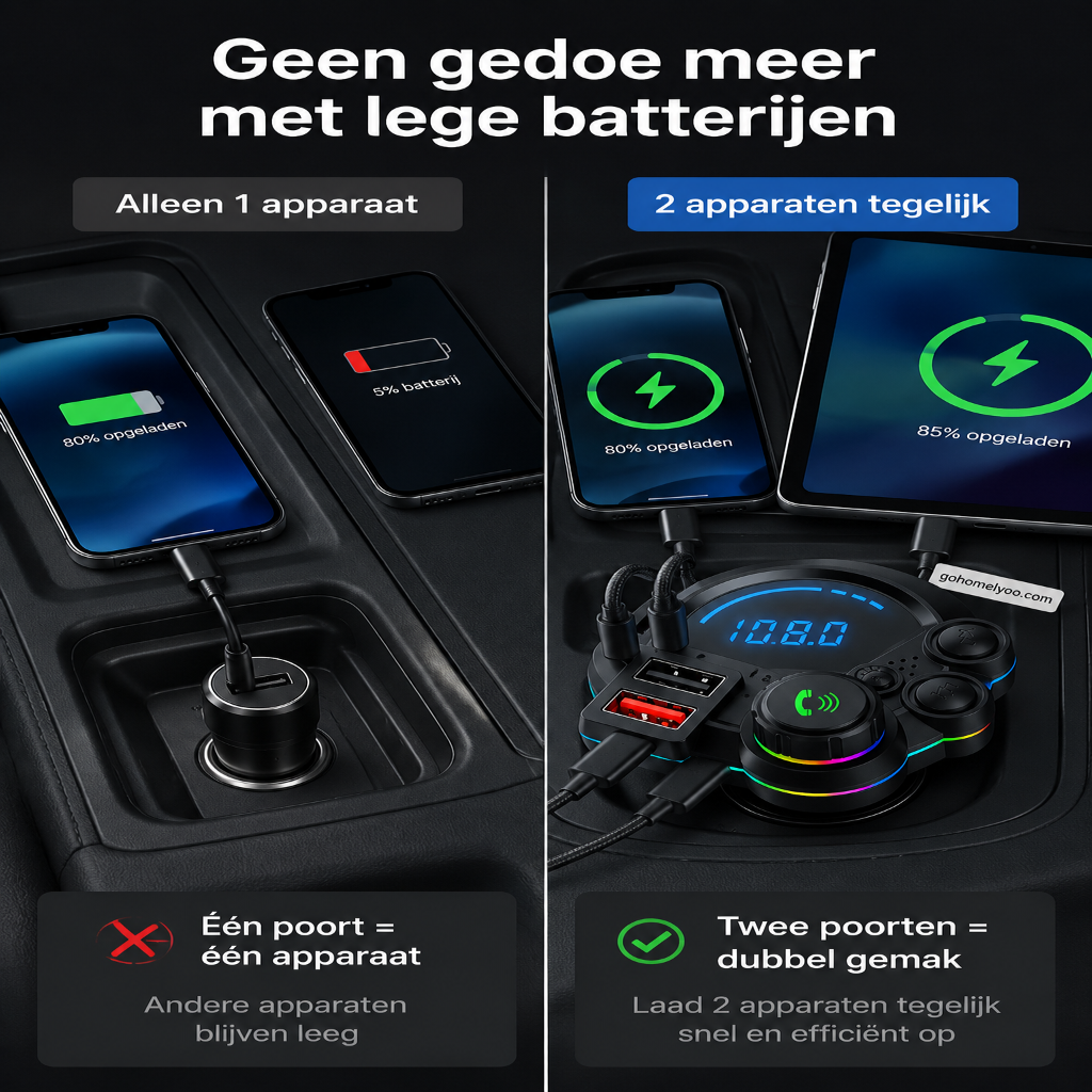 🚗 Bluetooth 5.0 FM-zender｜Maak je Auto Draadloos met Muziek, Bellen en Snelladen