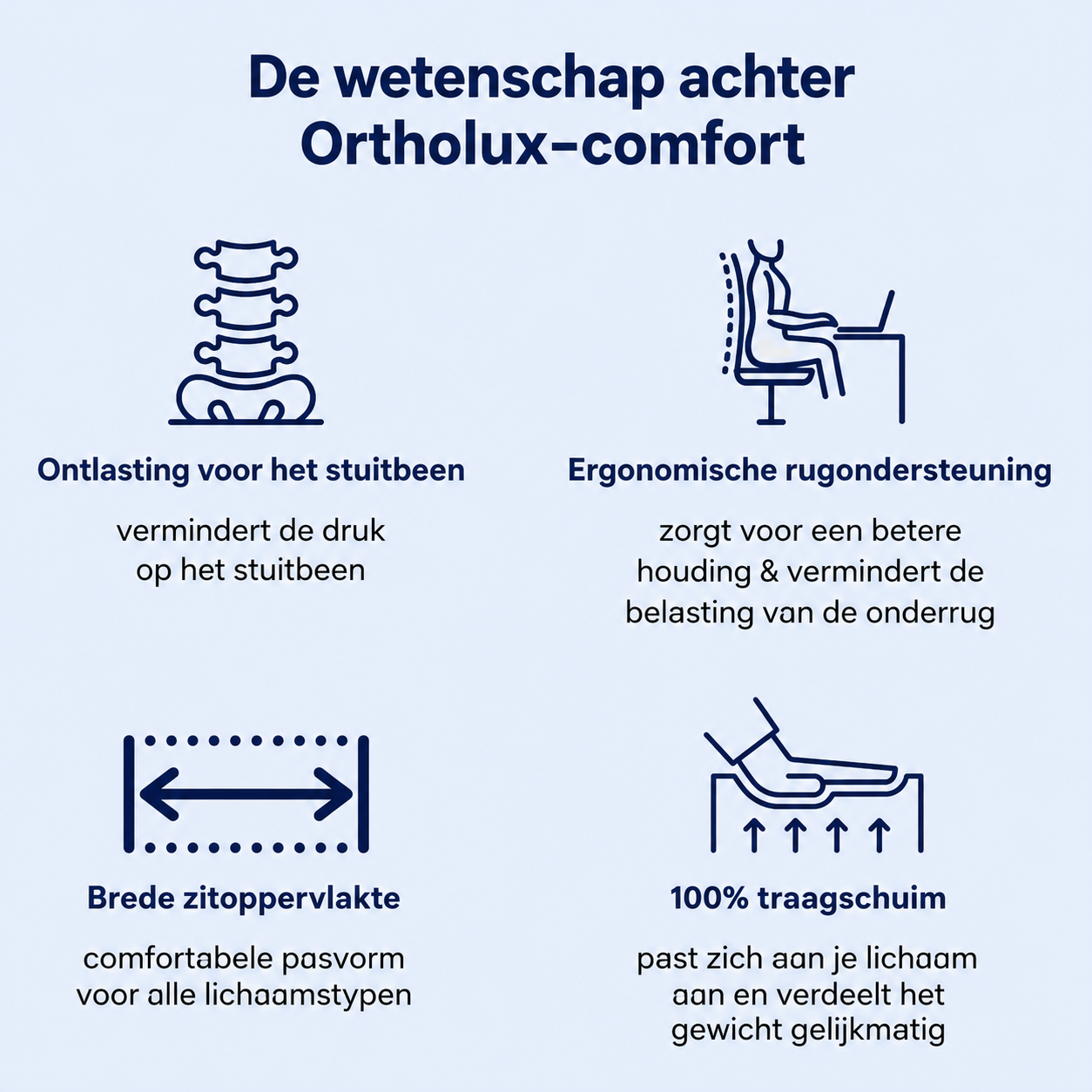 Ortholux Pro™ | Directe pijnverlichting vanaf de eerste seconde