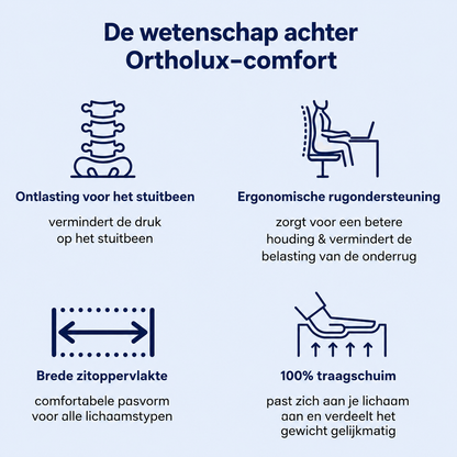 Ortholux Pro™ | Directe pijnverlichting vanaf de eerste seconde