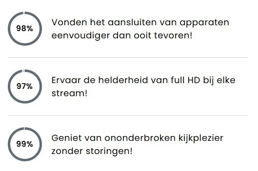 StreamLink™ | Stream alles direct op groot scherm, zonder wifi