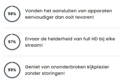 StreamLink™ | Stream alles direct op groot scherm, zonder wifi