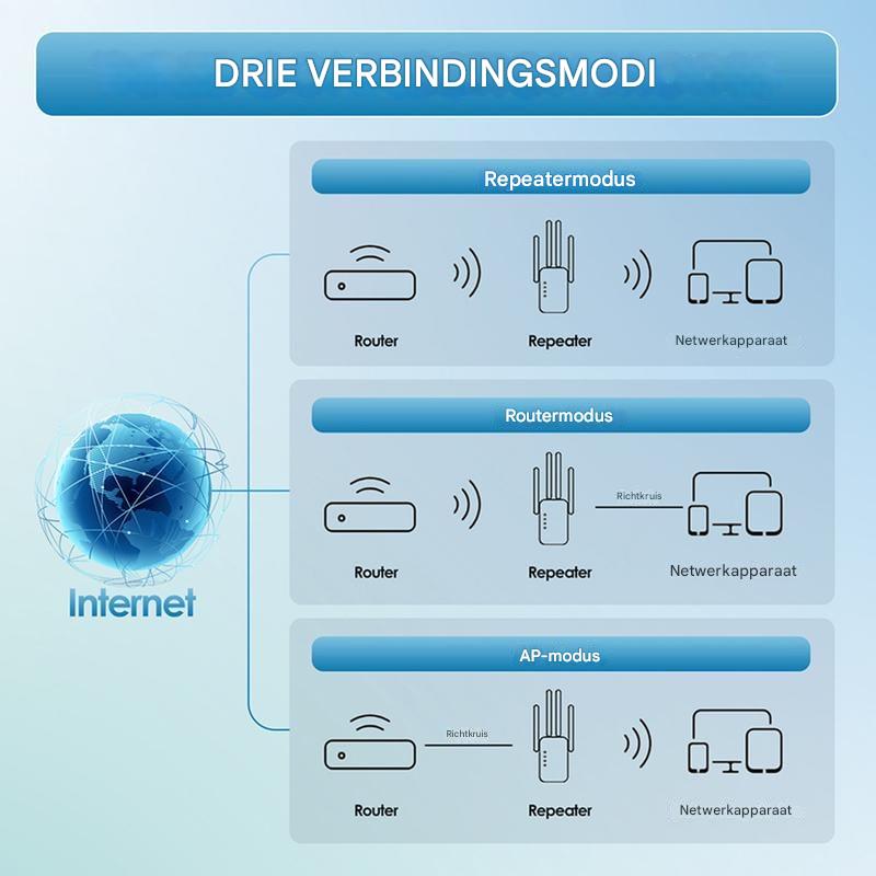 SpeedLink™ | Vergroot je wifi-bereik tot 9× sneller dan standaard routers