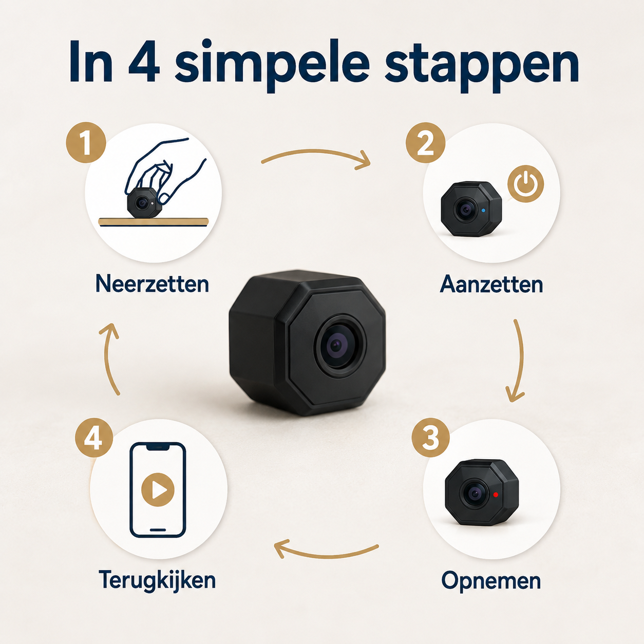 MiniCam™ – Houdt Dag En Nacht Uw Woning En Spullen In De Gaten