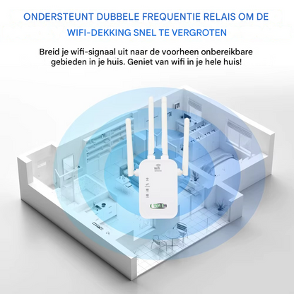SpeedLink™ | Vergroot je wifi-bereik tot 9× sneller dan standaard routers