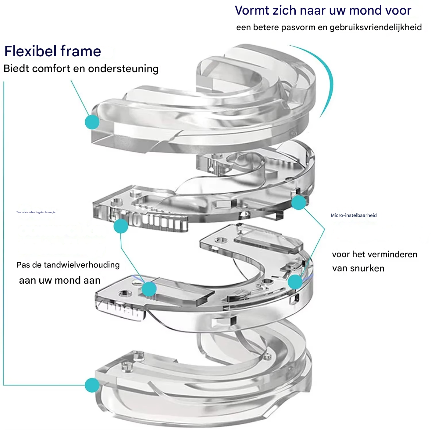 SomnoPro™ | De medische doorbraak die slaapapneu en snurken definitief stopt
