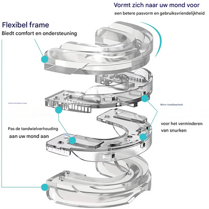 SomnoPro™ | De medische doorbraak die slaapapneu en snurken definitief stopt