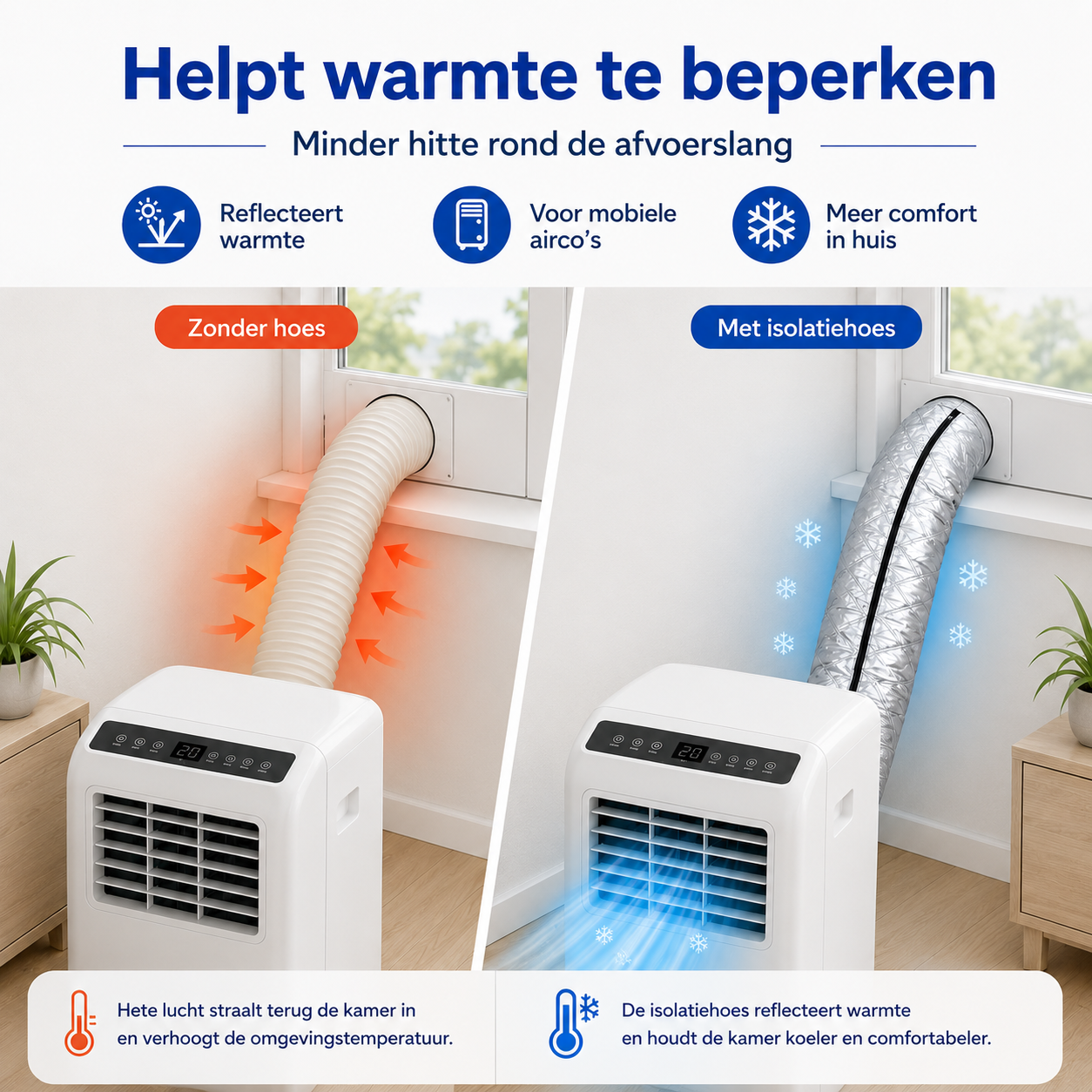 HoseShield™ | Stop Het Warmtelek En Verlaag Direct Je Energierekening